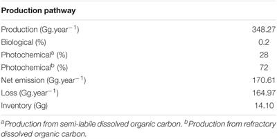 Production of Methyl-Iodide in the Environment